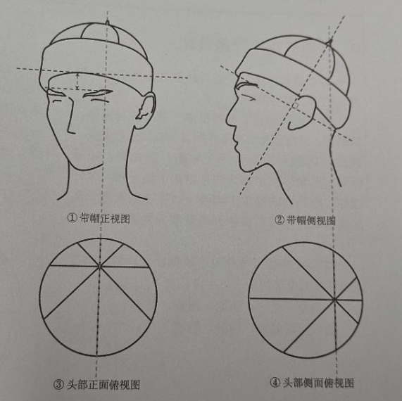 Head Structure - hat shape designs