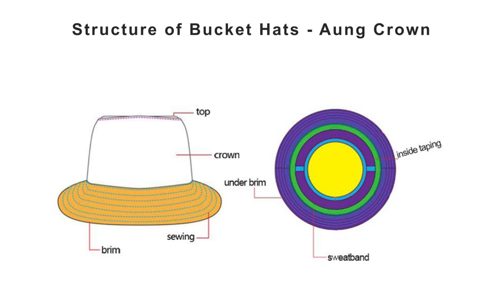 structures of bucket hats