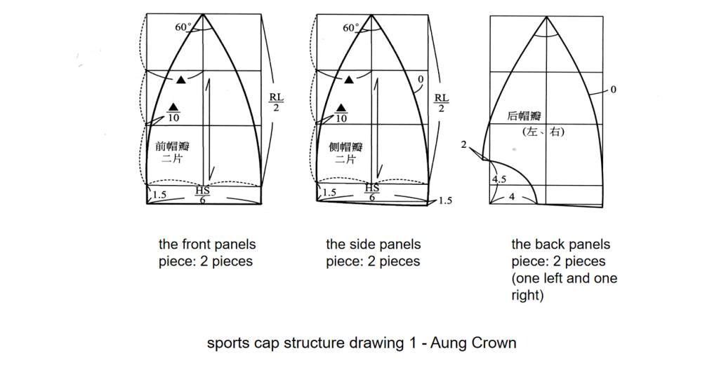 sports cap structure drawing 1 -the structures of hats