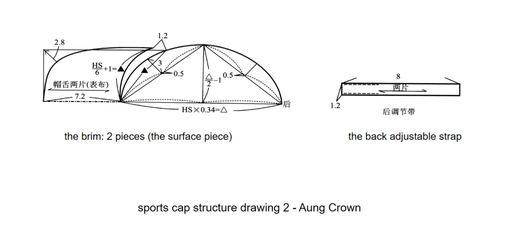 sports cap structure drawing 2 - the structures of hats