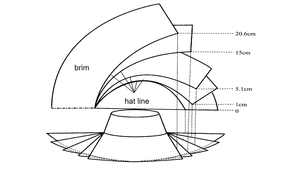 the brim drawings- the structures of hats