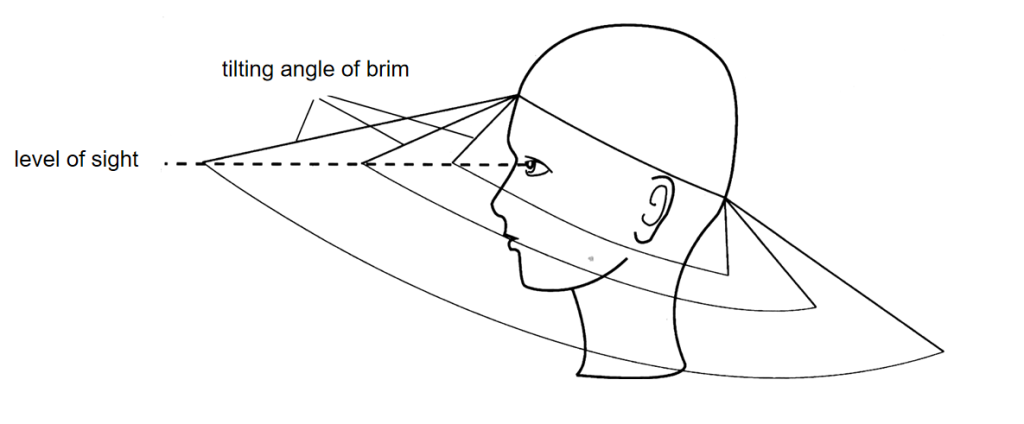 the relationship between brim width and brim tilt - aung crown