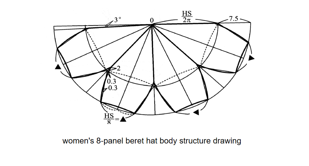 women's 8-panel beret hat body structure drawing - aung crown