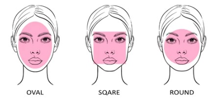 faces types
