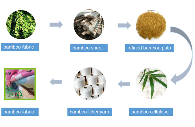 bamboo fabric production