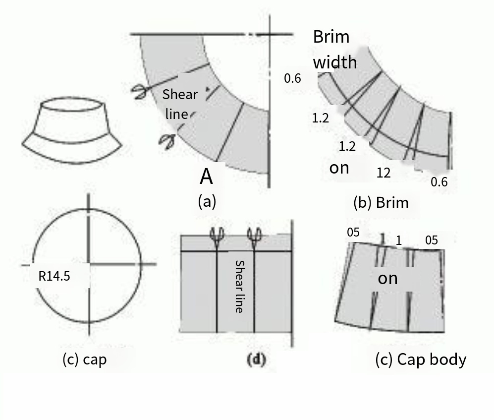 fig10 Basin cap structural design