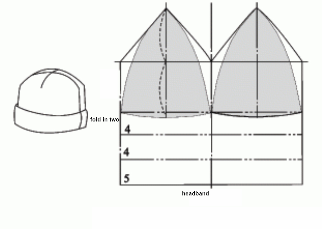 Structural design of flap caps