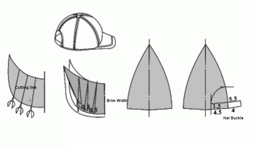 Structural Drawing of Workwear Caps