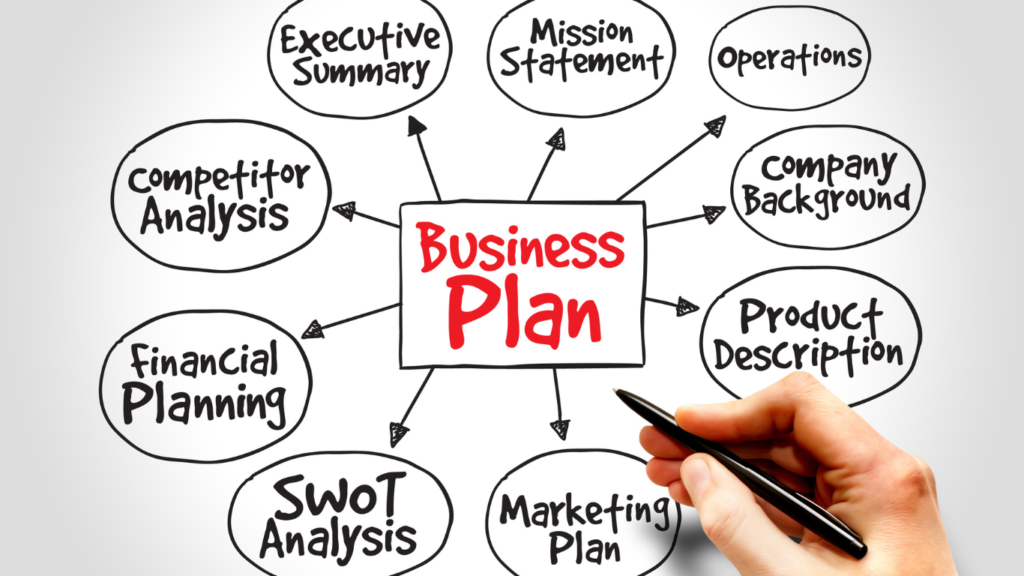 3. Creating a Business Plan for Your Hat Business