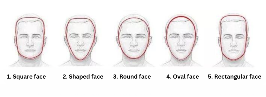 5 Types of Faces