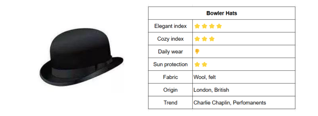 Bowler hats