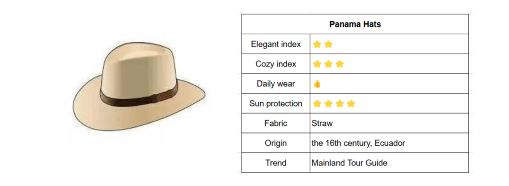 Panama hats