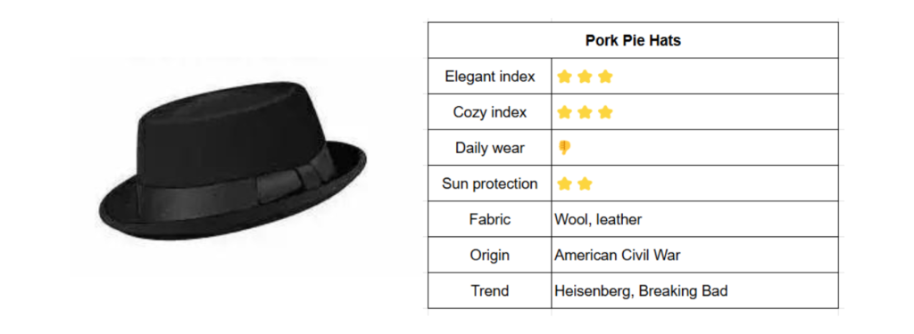 Pork Pie Hats