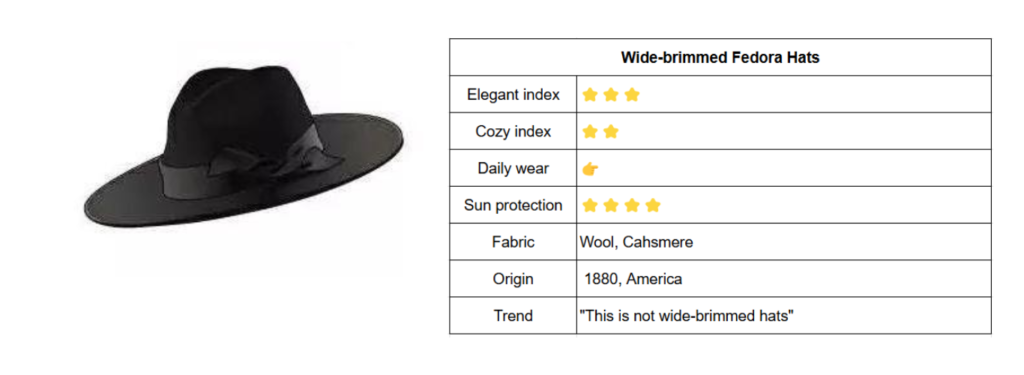 Wide-brimmed Fedora hats