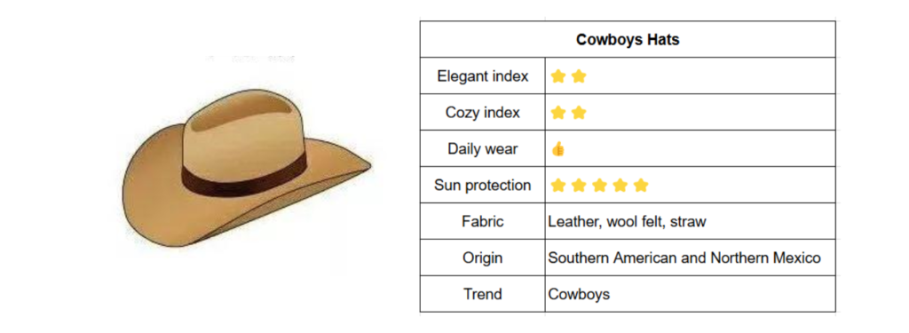 cowboys hats