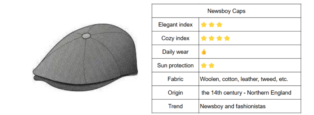 newsboy caps